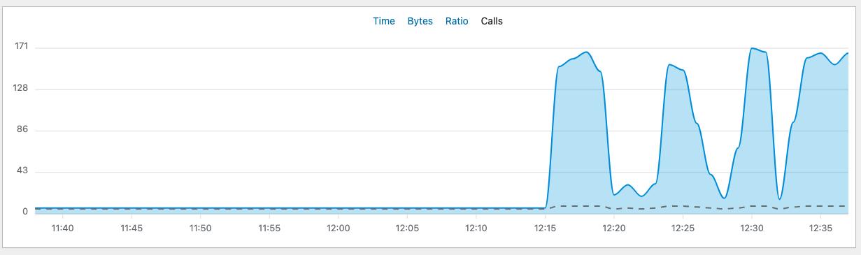 为 WordPress 加入 Redis 缓存优化访问性能 - 12 d2b5ca33bd970f64a6301fa75ae2eb22 21