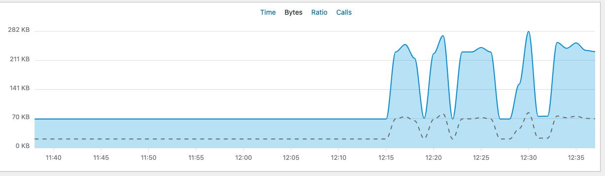 为 WordPress 加入 Redis 缓存优化访问性能 - 10 d2b5ca33bd970f64a6301fa75ae2eb22 19