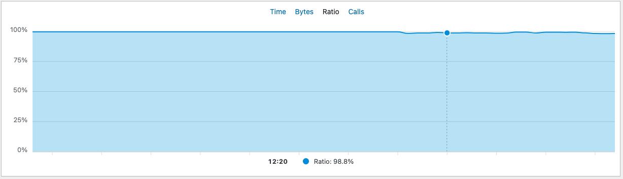 为 WordPress 加入 Redis 缓存优化访问性能 - 11 d2b5ca33bd970f64a6301fa75ae2eb22 20